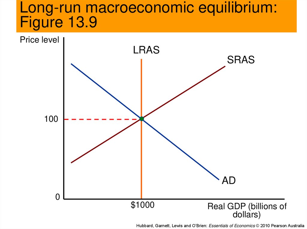 aggregate-demand-and-aggregate-supply-analysis-online-presentation