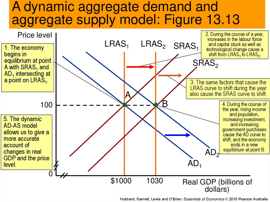 economic-terms-glossary-ezyeducation