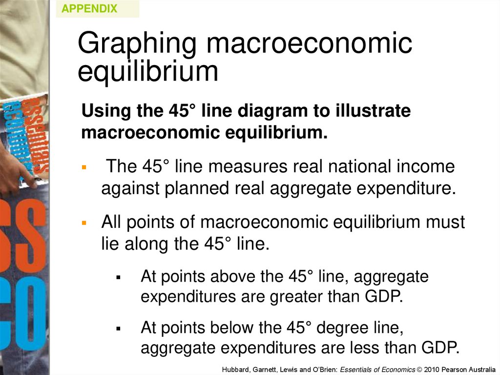 Graphing macroeconomic equilibrium