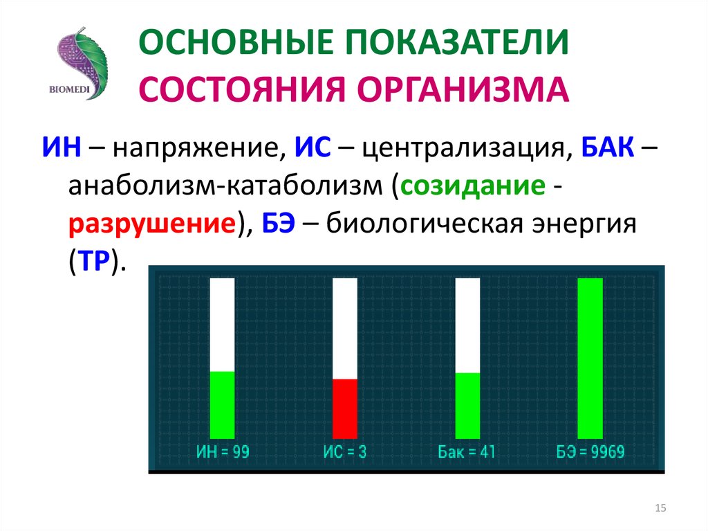 Напряжение организма