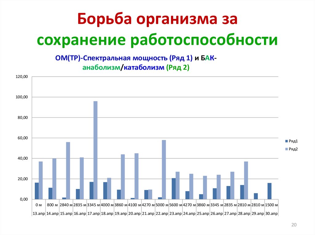 Сохранение работоспособности