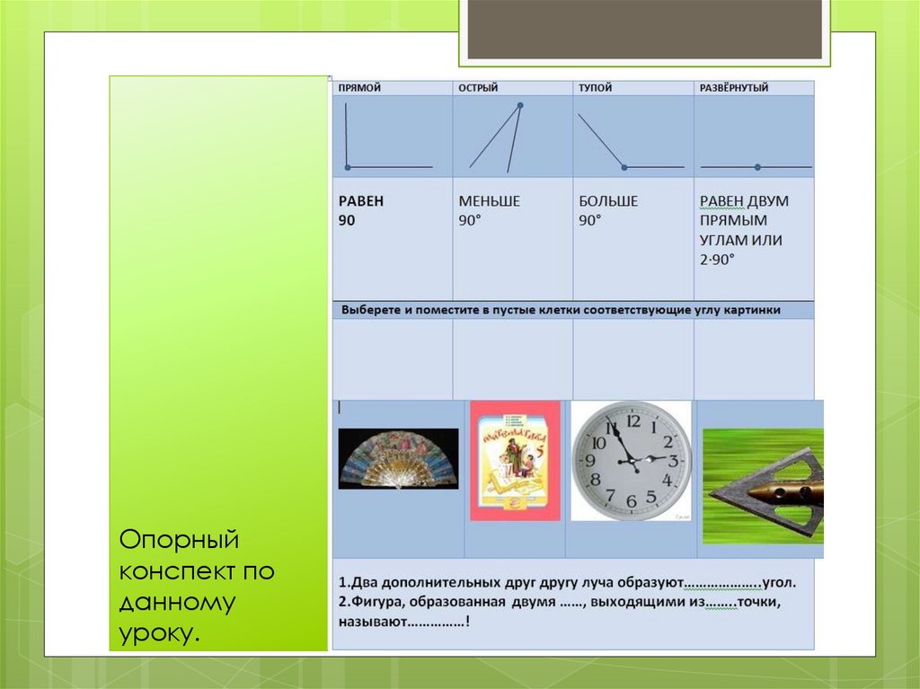 Прямой угол конспект. Конспект по теме углы. Развёрнутый конспект. Опорный конспект по теме угол в 5 классе. Опорный конспект по теме Луч угол.
