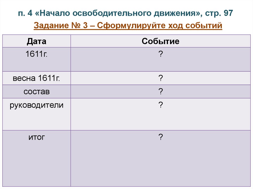 Начало смуты самозванец на престоле 7 класс презентация андреев