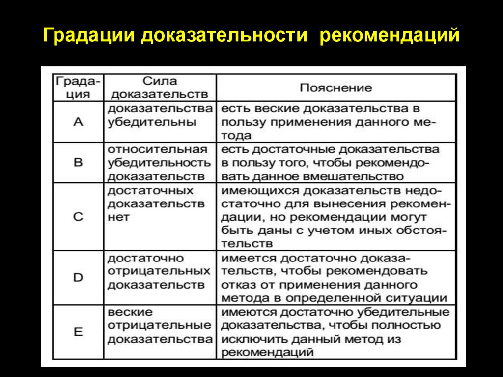 Подходы доказательной медицины