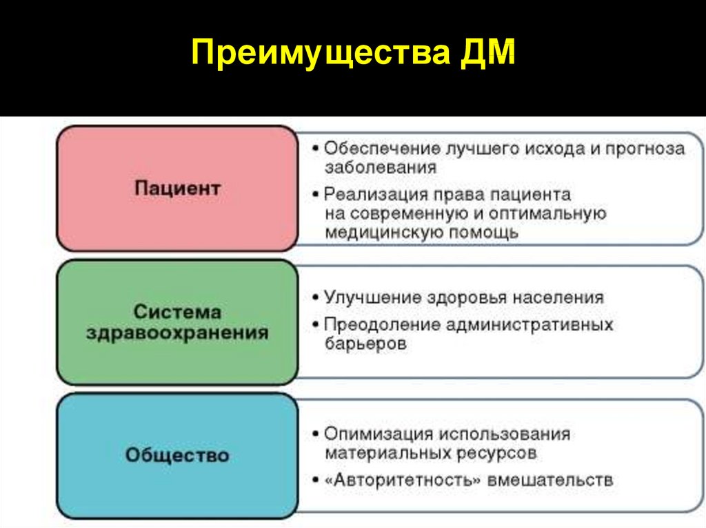 Достойное обеспечение. Преимущества доказательной медицины. Преимущества в медицине. Преимущества использования доказательной медицины.. Плюсы и минусы доказательной медицины.