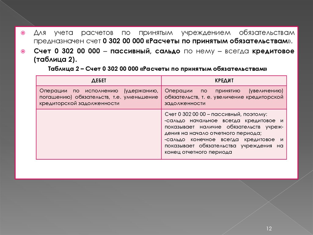 Счета учета бюджетного учреждения. 302 Счет в бюджете. 302 Счет в бюджетном учете. Расчеты по принятым обязательствам. Учет расчетов по обязательствам.