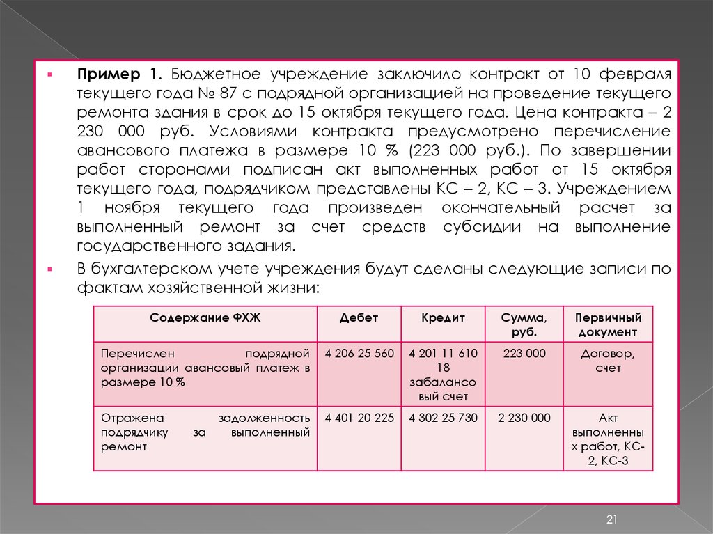 Акт раскроя ткани образец