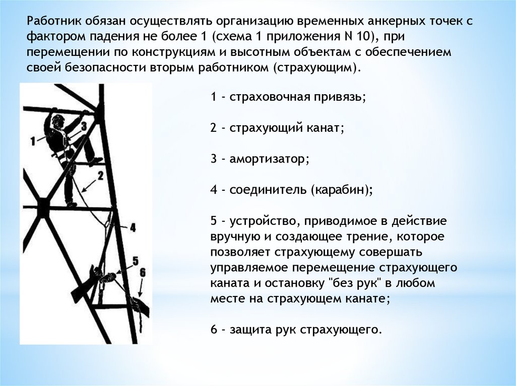 Охрана труда при разборке конструкций