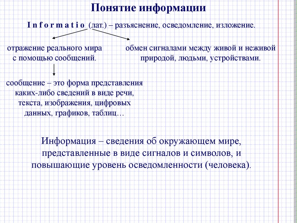 Понятие информации картинки