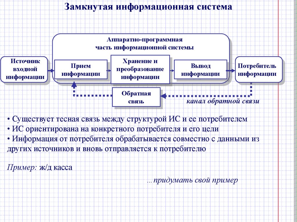 Прием информации вывод