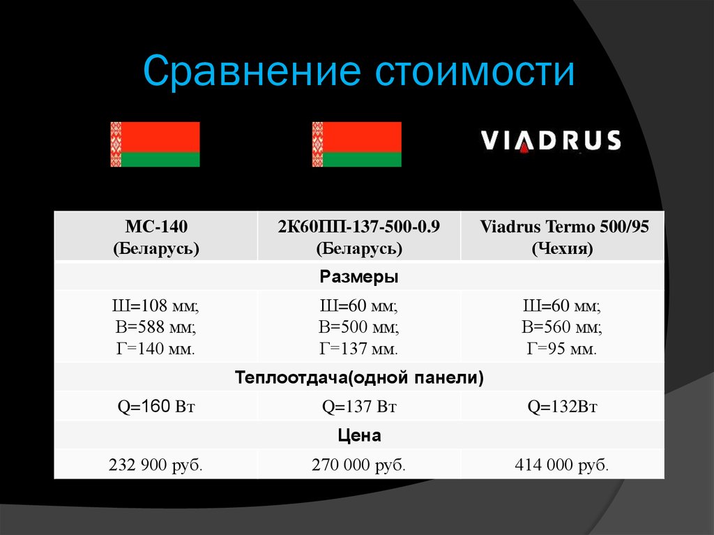 Размер белоруссии