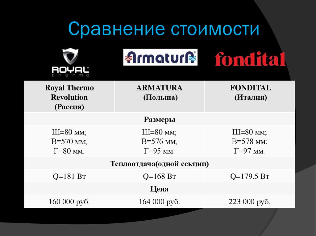 Сравнение стоимости. Сравнение цен. Сравнение стоимости цены. Сравнение себестоимости.