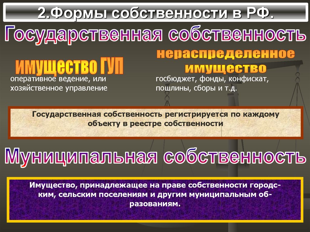 Право собственности презентация 9 класс обществознание