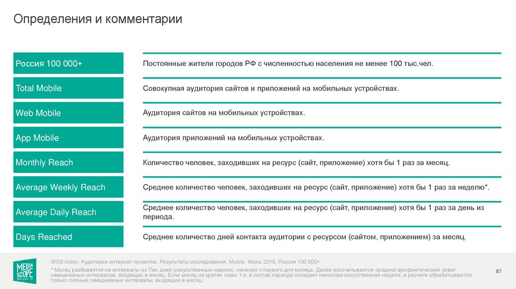 Сайт или приложение