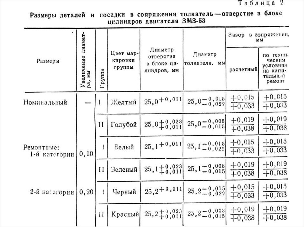 Группа деталей. Комплектование качества для деталей. Комплектование заготовки. Комплектование деталей выполняемые работы способы. Расчёт размерной группы комплектование деталей?.