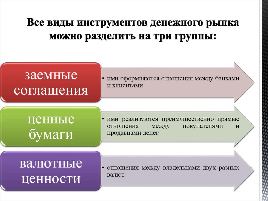 Сегрегация финансовых инструментов. Инструменты денежного рынка. Виды инструментов денежного рынка. Основные инструменты финансового рынка. К инструментам денежного рынка относят.