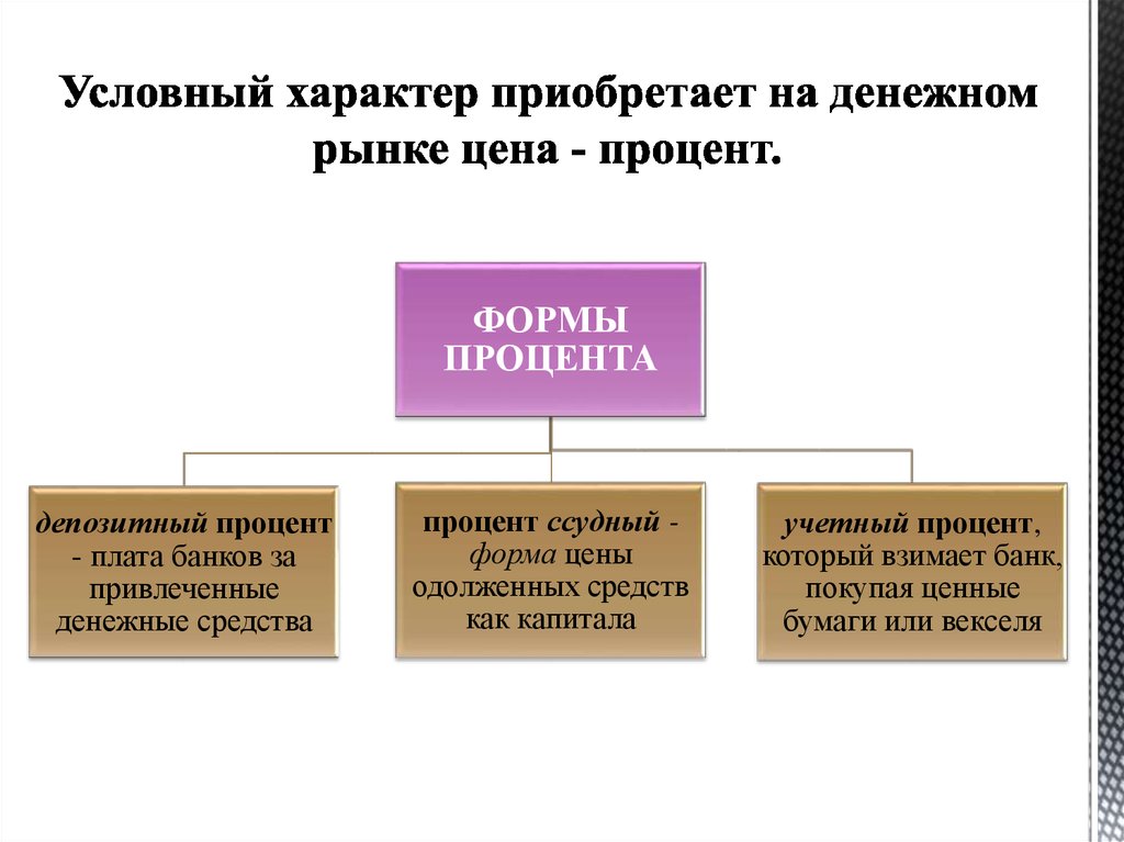 Банковская система как организационная форма денежного рынка презентация