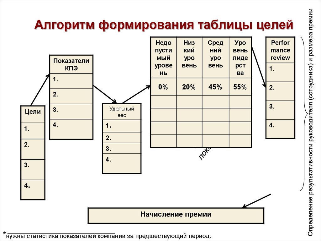 Алгоритм формирования. Таблица целей. Таблица целей и задач. Таблица формировании целей. Алгоритм формирование целей.