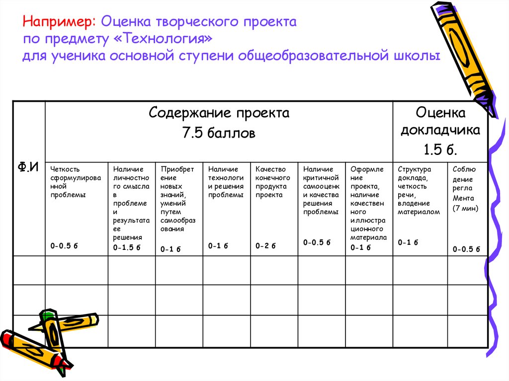 Проект по предмету технология