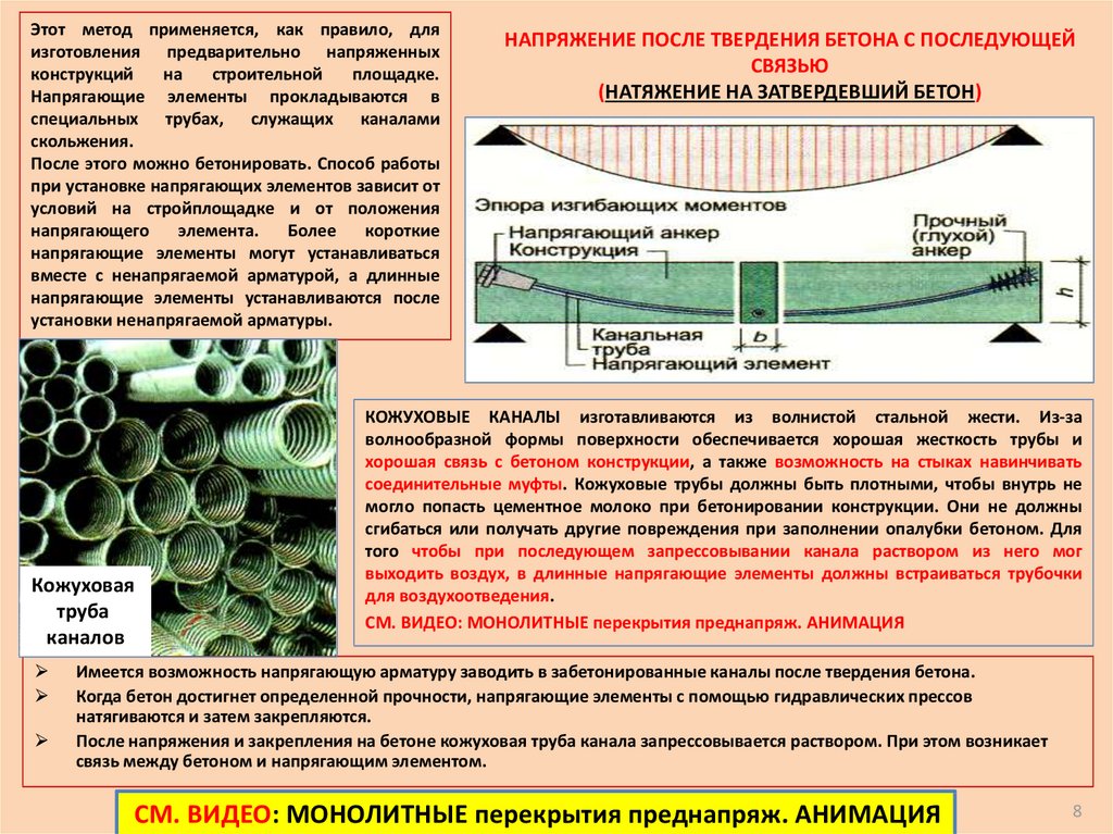 Гибкий бетон презентация