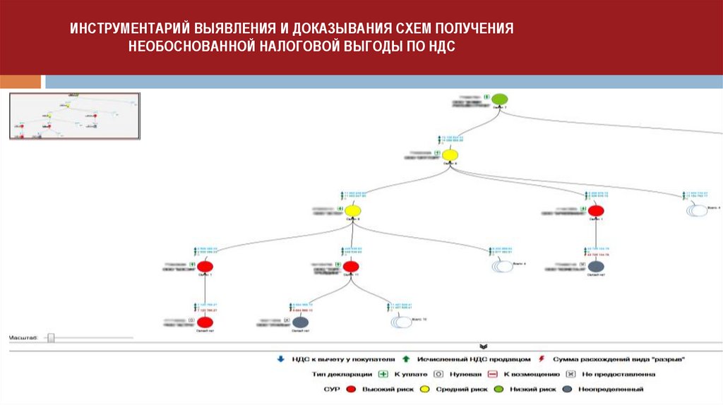 Схема получения необоснованной налоговой выгоды с использованием инвалидов