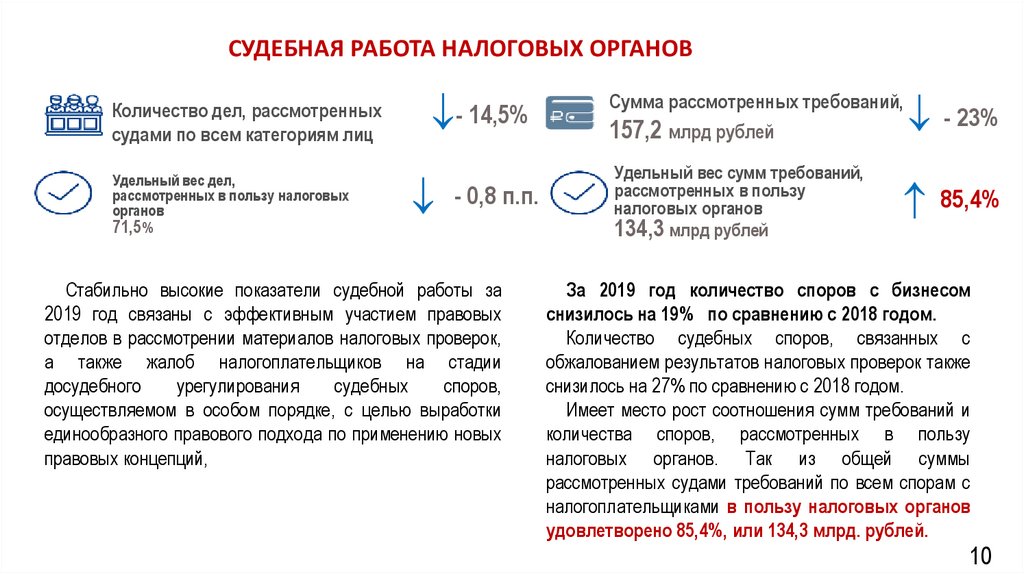 Обоснованность налоговой выгоды пленумы