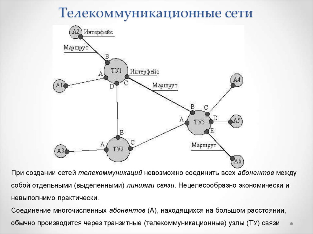Деятельность группы сеть. Информационно-телекоммуникационная сеть схема. Технологии телекоммуникационных сетей схема. Информационно-телекоммуникационной структуры сети. Структура телекоммуникационной сети.