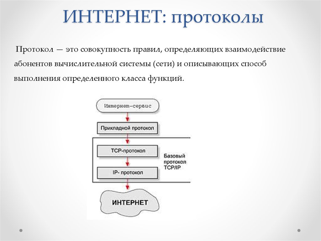 Протоколы интернета презентация