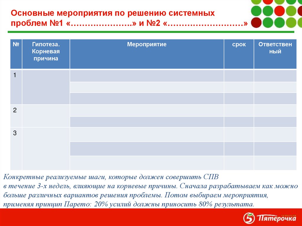 Шаблон презентации пятерочка