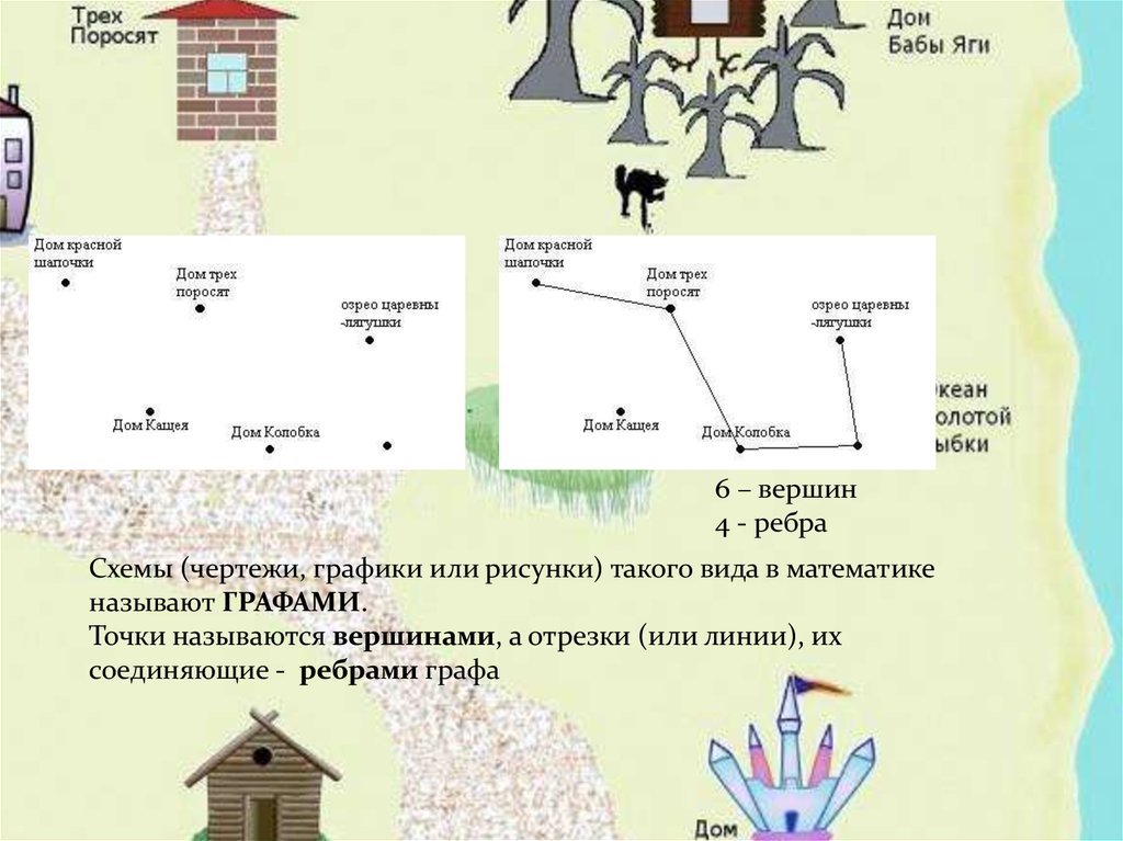 Вике нужно было нарисовать граф вершины которого соответствуют составным числам от 33 до 44