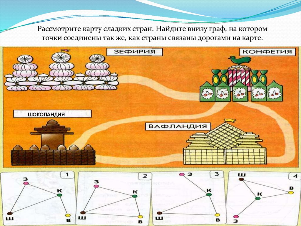 Математика 1 класс графы. Рассмотри карту сладких стран Найди внизу Граф на котором. Информатика 3 класс графы. Рассмотри карту сладких. Графы 3 класс Информатика задания.