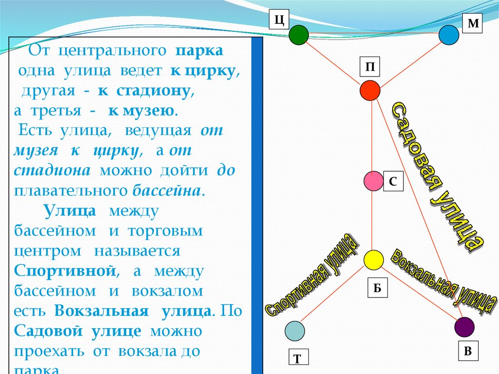 Ребра графа изображают