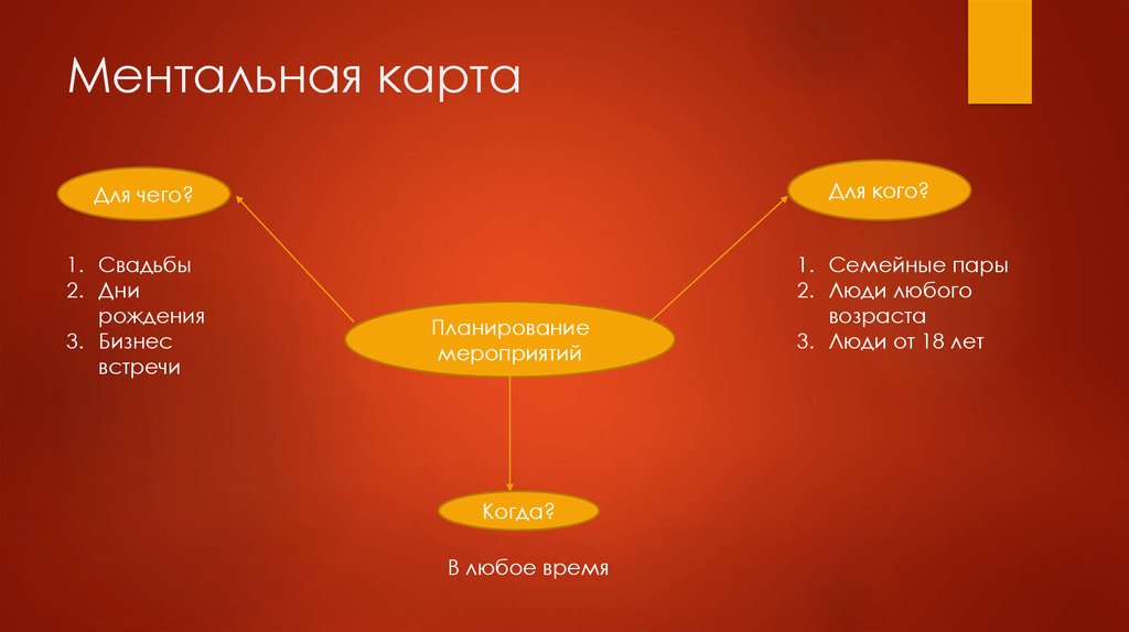 Ментальная карта тихий дон