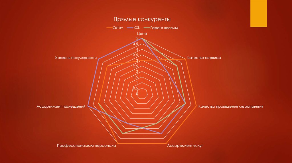 Косвенные конкуренты это