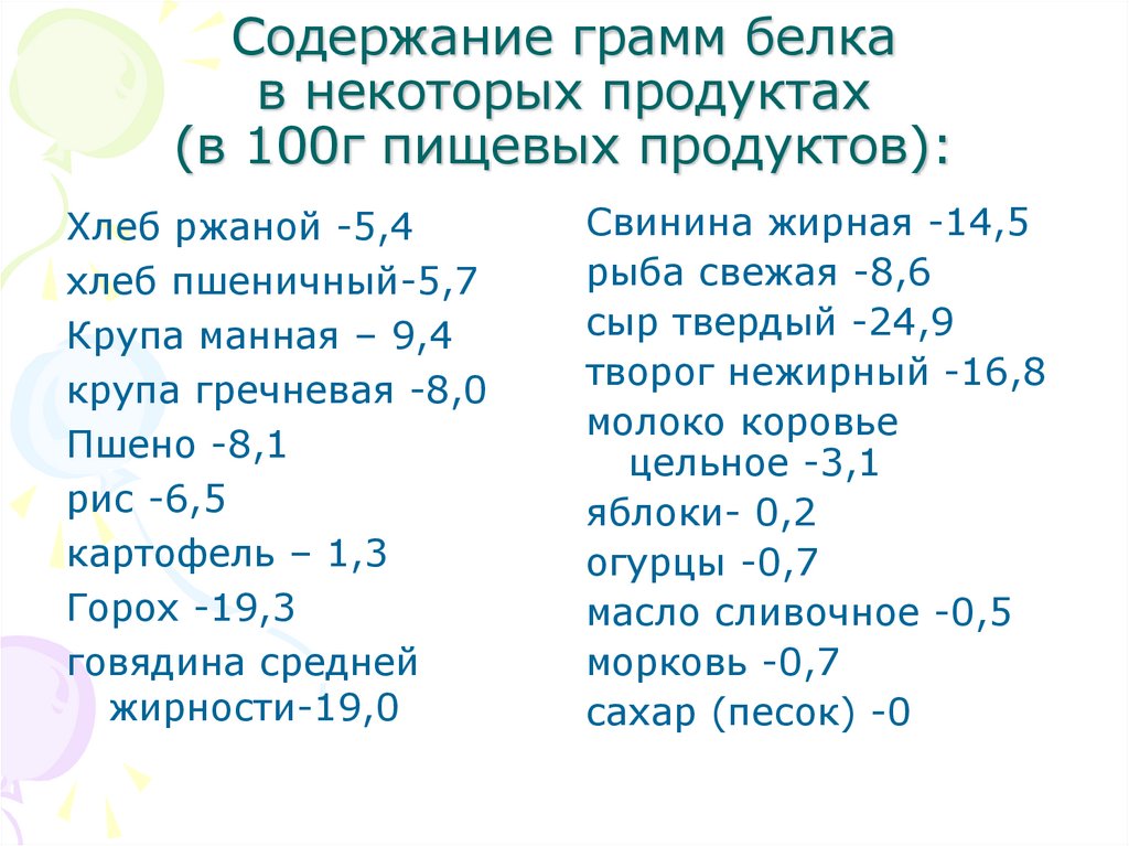 1 грамм белка. Содержание в граммах. Рис в 100 грамм содержание. Молоко в 100 грамм содержание. Аминограмма белка.