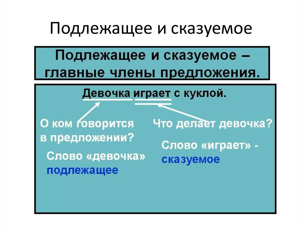 Сказуемое ответы. Правило по русскому языку 1 класс подлежащее и сказуемое. Подлежащее и сказуемое правило. Правило подлежащие и сказуемые. Как определить подлежащие и сказуемое.