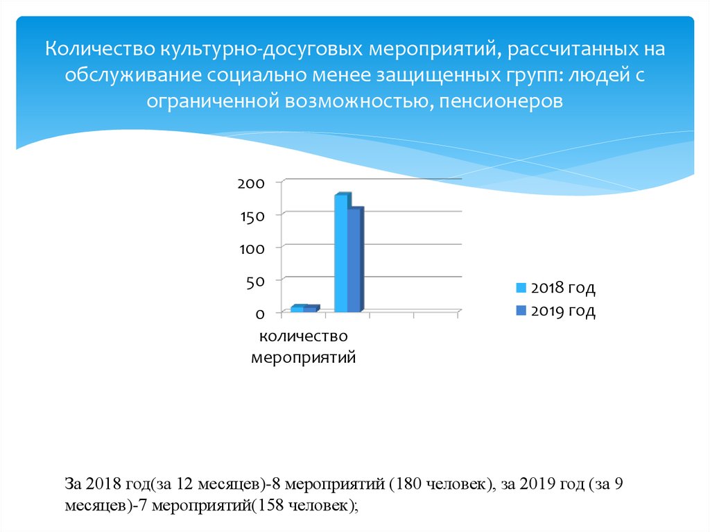 Число культурно досуговые мероприятия. Организация мероприятий расчет