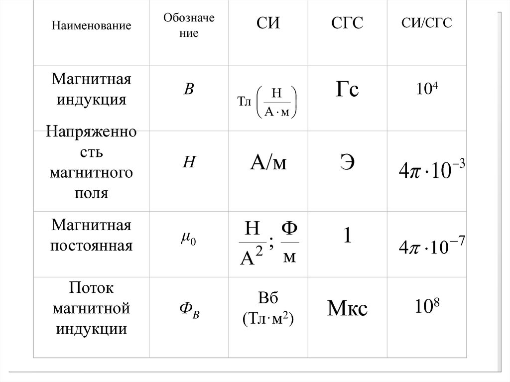 Напряженность поля в си