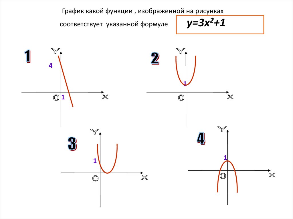 Определите на каких рисунках изображена функция