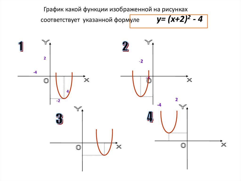 У х какой график. Какой график функции изображен на рисунке формула. Как определить какой график функции изображен на рисунке по формуле. Графики и функции какой график какому рисунку соответствует. Z преобразование график.