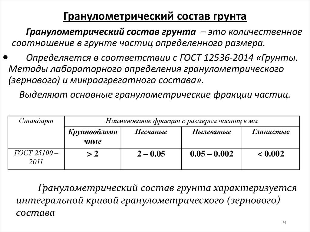 Физические характеристики грунтов