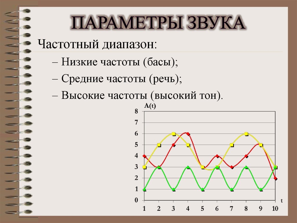 Какие параметры звука