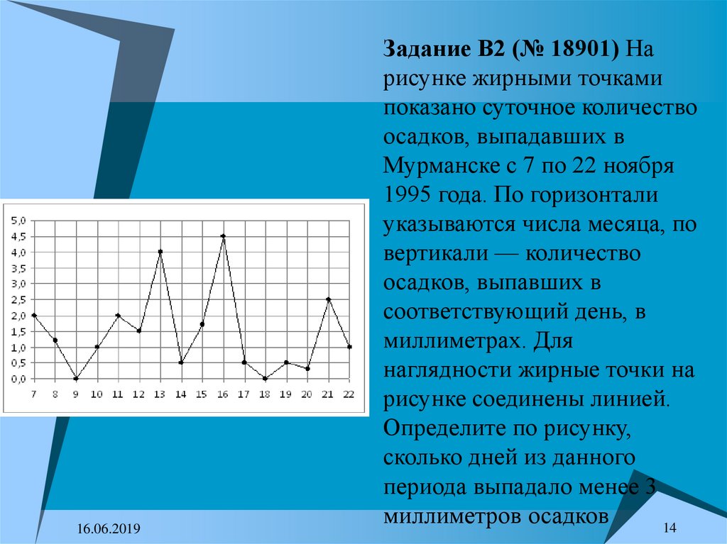 На рисунке жирными точками показано суточное. На рисунке жирными точками показано Кол во осадков. График измерения результатов. На рисунке жирными точками показана цена золота.