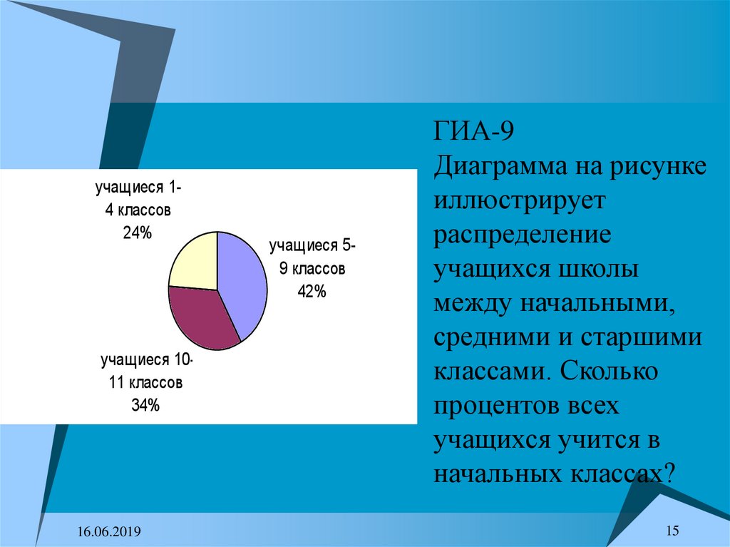 Сколько процентов класса. Диаграмма мера информации. Диаграмма 6 класс профессии. Диаграмма 6 разрядов. Единицы измерения на диаграмме.