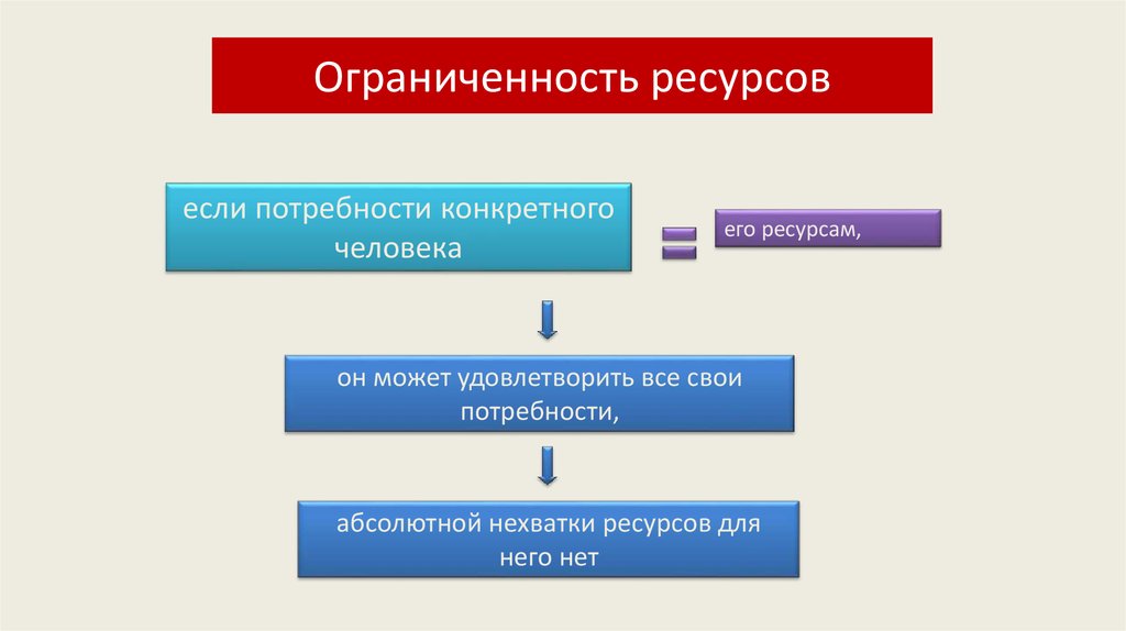 Ограниченность ресурсов суждения