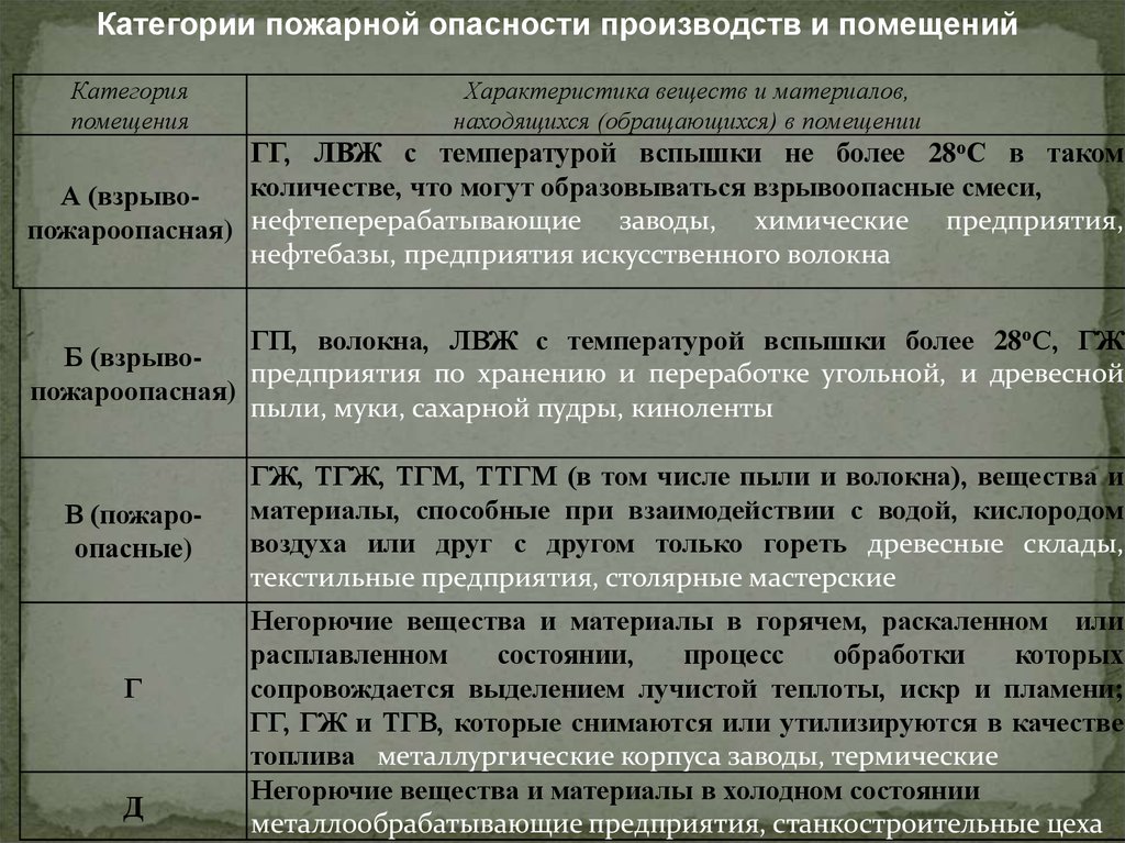 Комплексный показатель пожарной опасности