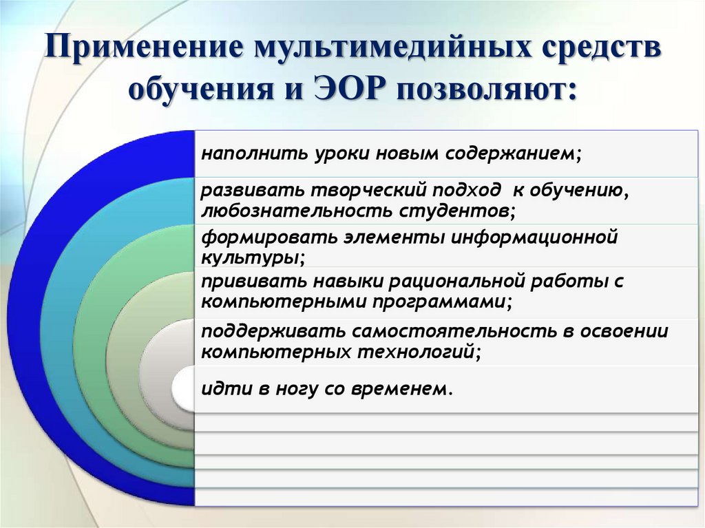 Использование мультимедийных презентаций для сопровождения выступления