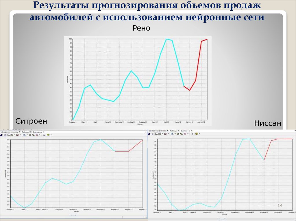 Прогнозирование результатов