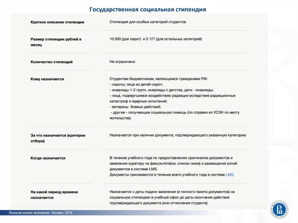 Положение о стипендии волгу