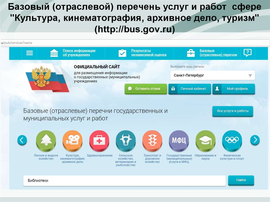 Сайт бас гов. Базовые отраслевые услуги. Отраслевые перечни государственных (муниципальных) услуг. Отраслевой перечень. Государственные (муниципальные) услуги в сфере культуры-.